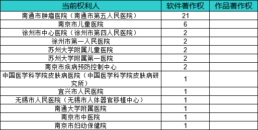山东医院gdp排名2021_浙江杭州与山东青岛的2021年一季度GDP谁更高(3)