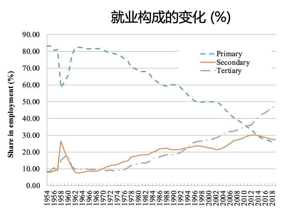 下一个十年gdp增速_11年7次跑输欧美股市 2020年,A股结构牛能否延续