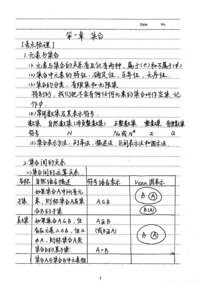 衡水中学 高考学霸笔记理科数学 第一篇 高中三年都能用 分文