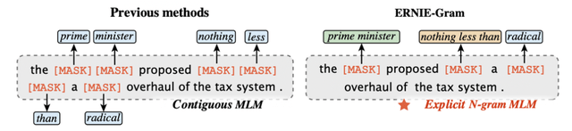 技术|四大模型革新NLP技术应用，揭秘百度文心ERNIE最新开源预训练模型