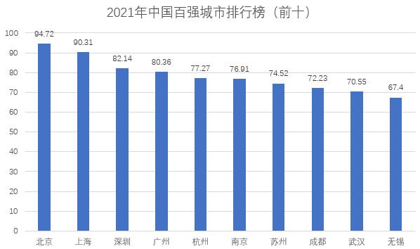 宜昌2021年gdp公布了吧_湖北省各地GDP统计公报公开,武汉总量第一,咸宁增长最快