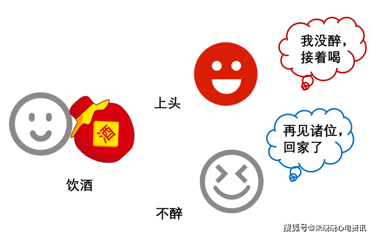 什么办法可以提高酒量 dda82713c7e6441099acb878b7235132.png