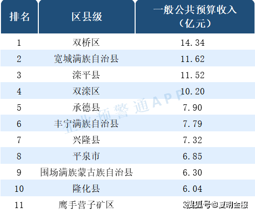 唐山市各县市区2020年gdp_十四五 唐山各县 市 区 要这样干(3)