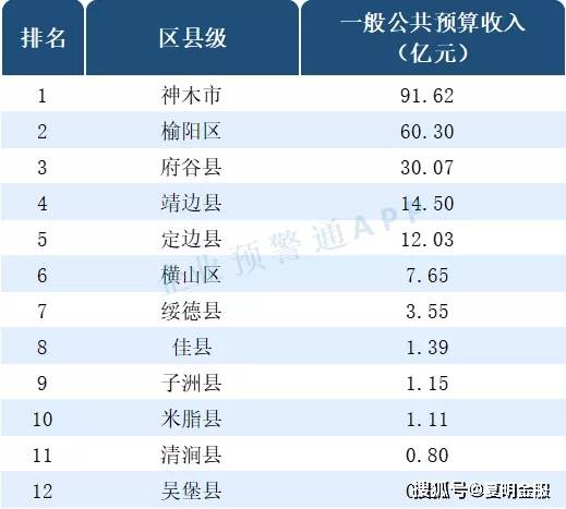 2020年上半年长武县gdp_4月10日安康那些事(2)