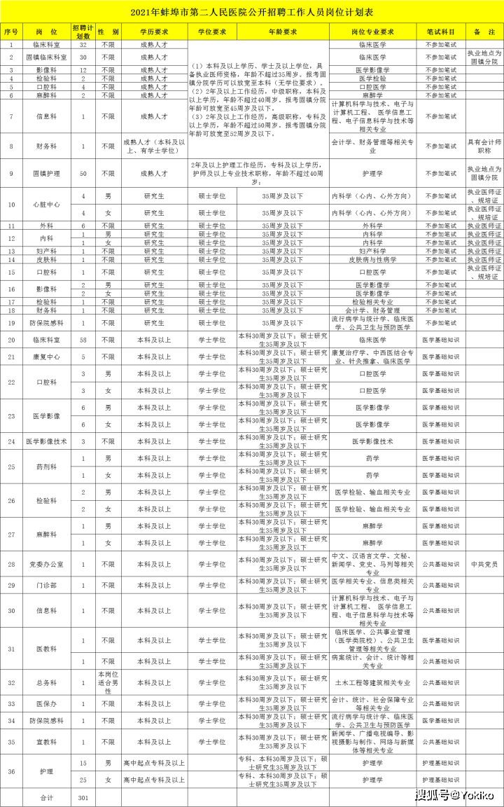 蚌埠市人口有多少2021_重磅发布 增长131941人,蚌埠2021年常住人口达3296408人