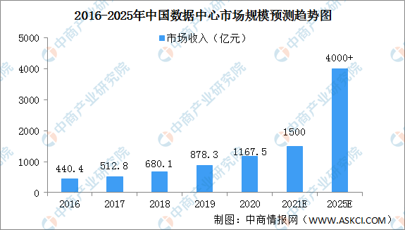 东西湖区十四五gdp目标_福建各市十四五GDP目标公布 最具雄心的不是福州,而是这座城市(2)