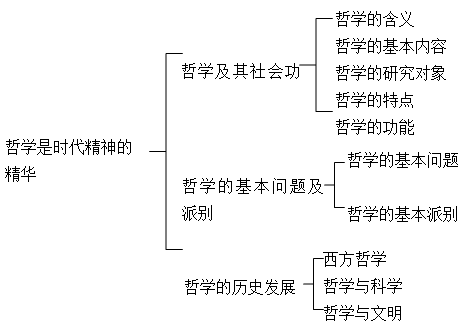 马克思主义原理到底在讲什么(2)