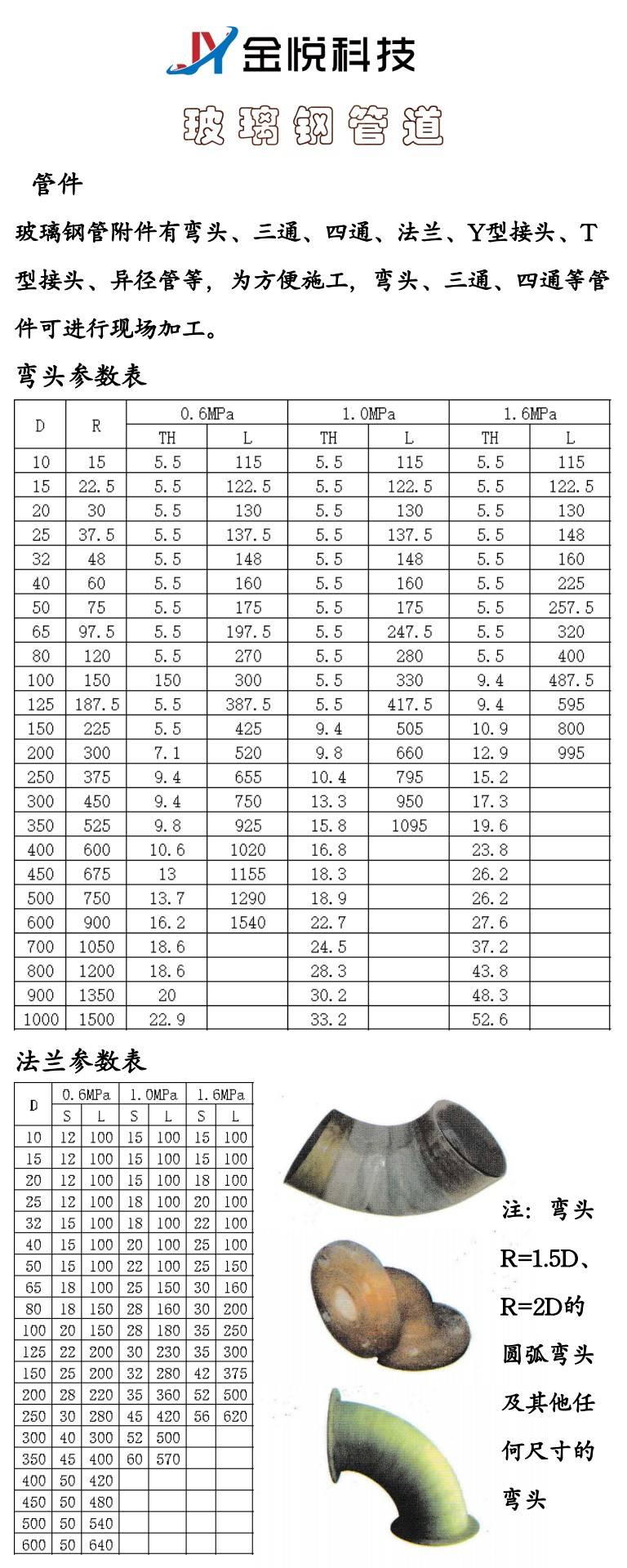有机玻璃钢管道质量标准