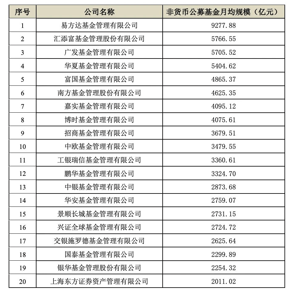 货币基金排行_两市板块净流入排名(表)