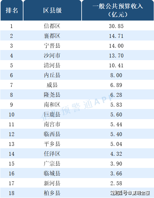 2020年秦皇岛市各区县gdp_重庆2020年各区县GDP排名曝光,渝北遥遥领先,第一个突破2000亿(2)