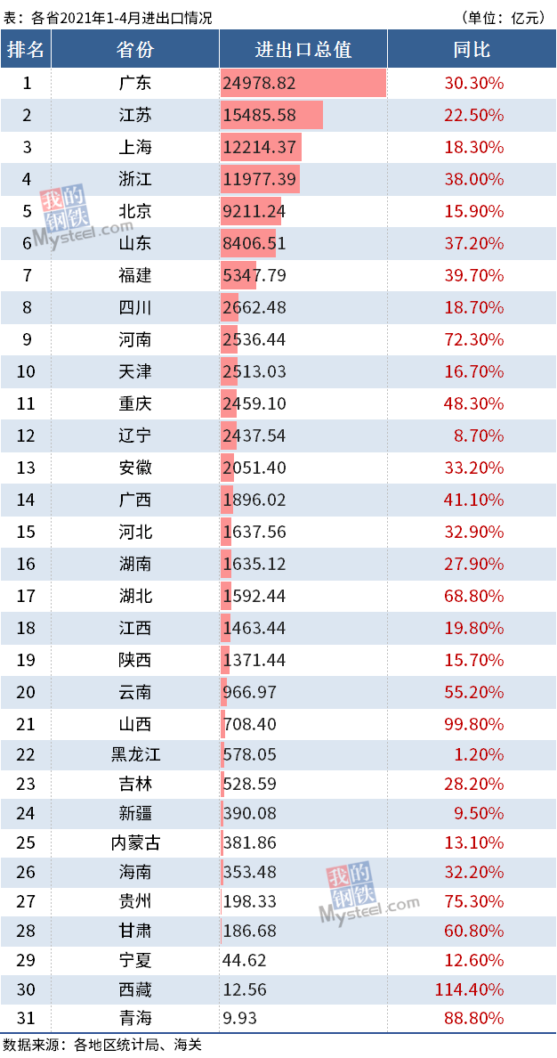 中山各镇gdp2021总值_一季度广东省各市GDP 深圳总量第1 广州增量突出 中山增速最猛