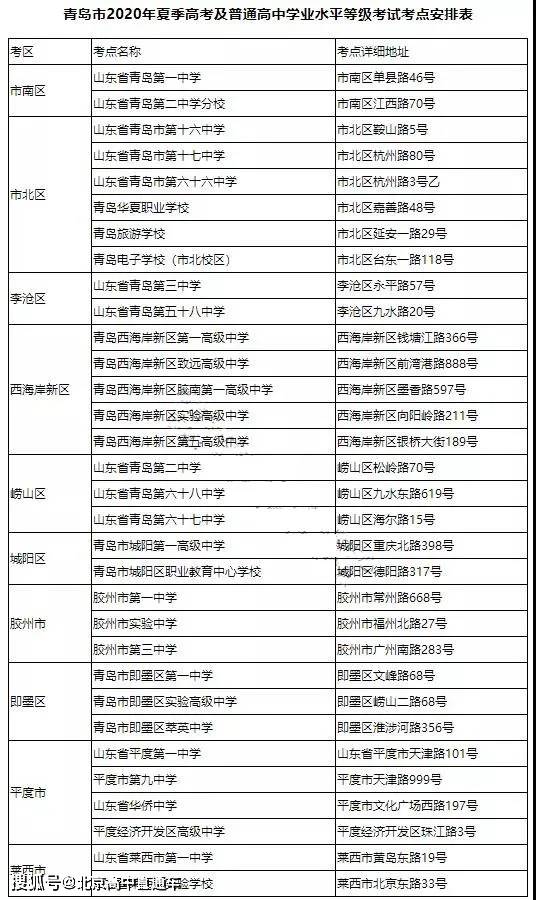 山东16地市2020年GDP_河北第一 全国第28位(3)