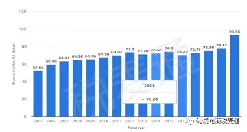 美国gdp百分之六十警戒线_苏联经济实力最强的时候国内生产总值 GDP 是美国的百分之多少(3)