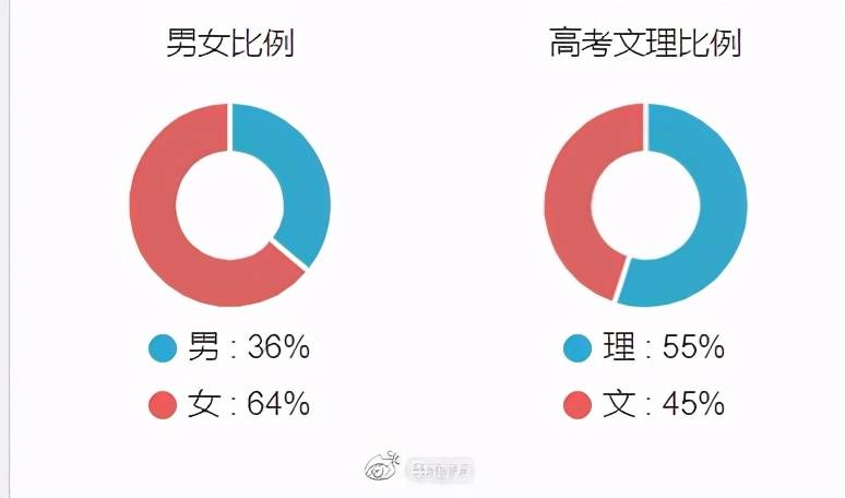 女生學什麼專業就業前景好