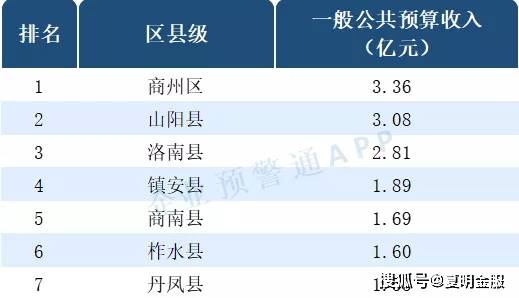 陕西各区县gdp2020_2019年陕西宝鸡市各区县人均GDP最新数据出炉(3)