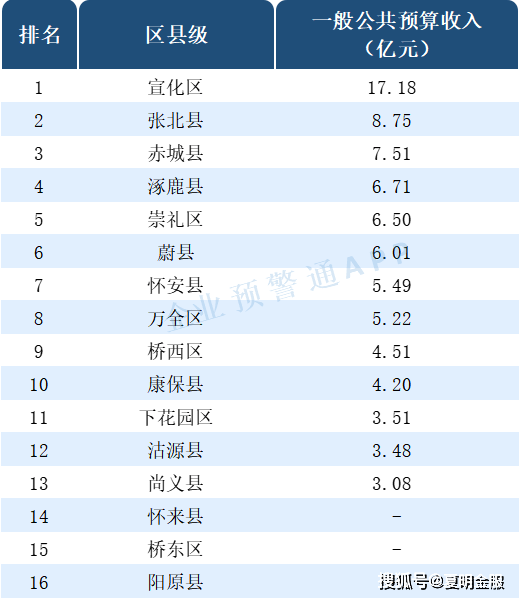 唐山市各县市区2020年gdp_十四五 唐山各县 市 区 要这样干(3)