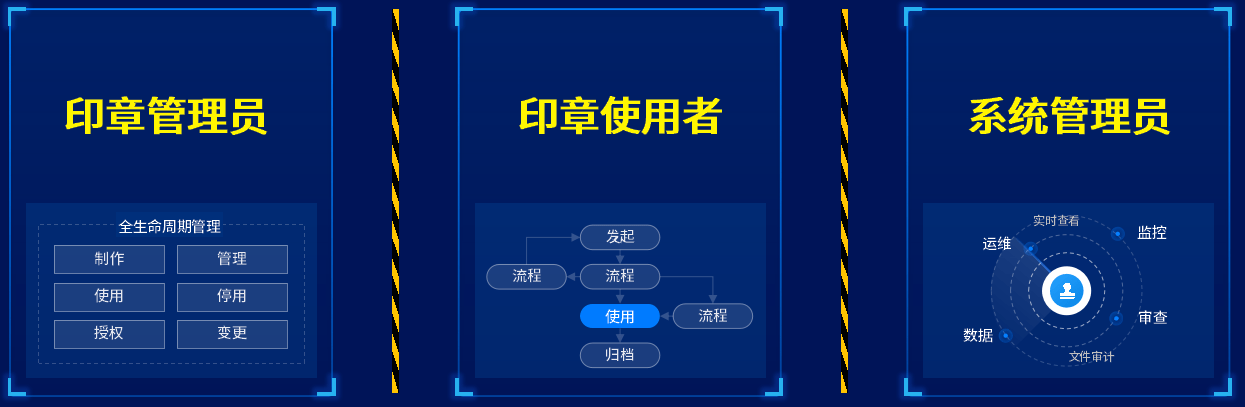 平台|契约锁数字化印控中心：一个平台支撑全集团印章管理、使用需求