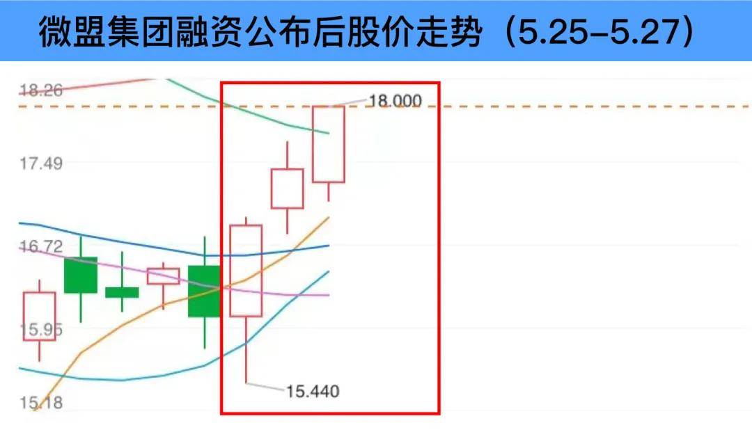 6亿美元创港股SaaS再融资纪录，大手笔出击全链路，微盟意欲何为？-锋巢网