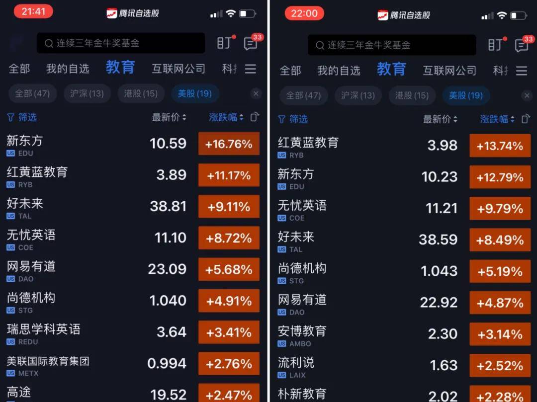 暴跌又暴涨，漩涡中心的校外培训_搜狐网