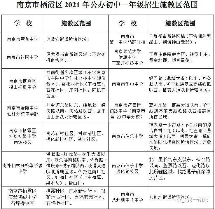 南京市2021年各区gdp多少_2018年南京市各区GDP排行总榜(3)