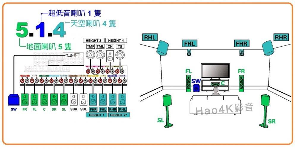 天龙avc功放怎么设置播放家庭影院必备3d音效格式的方法教程