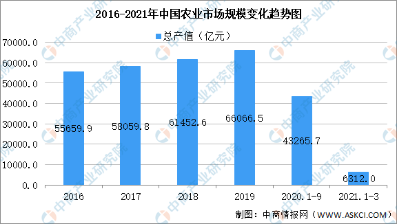 工农业产值和gdp有什么区别_饼状图 各国GDP及农业产值 工业产值 服务业产值占世界比例(3)