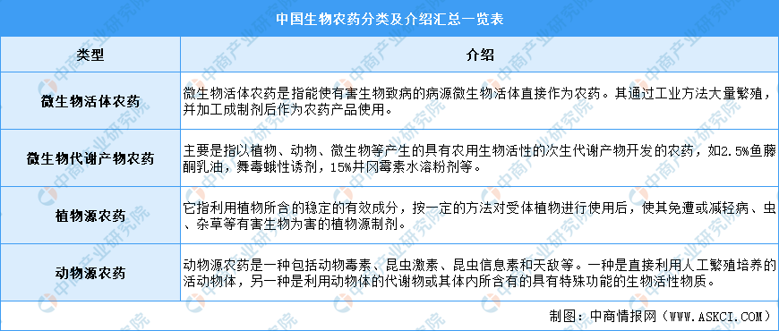 生物农药是指 f90a6a1f8cb4421cb0856f9aaead1890.png