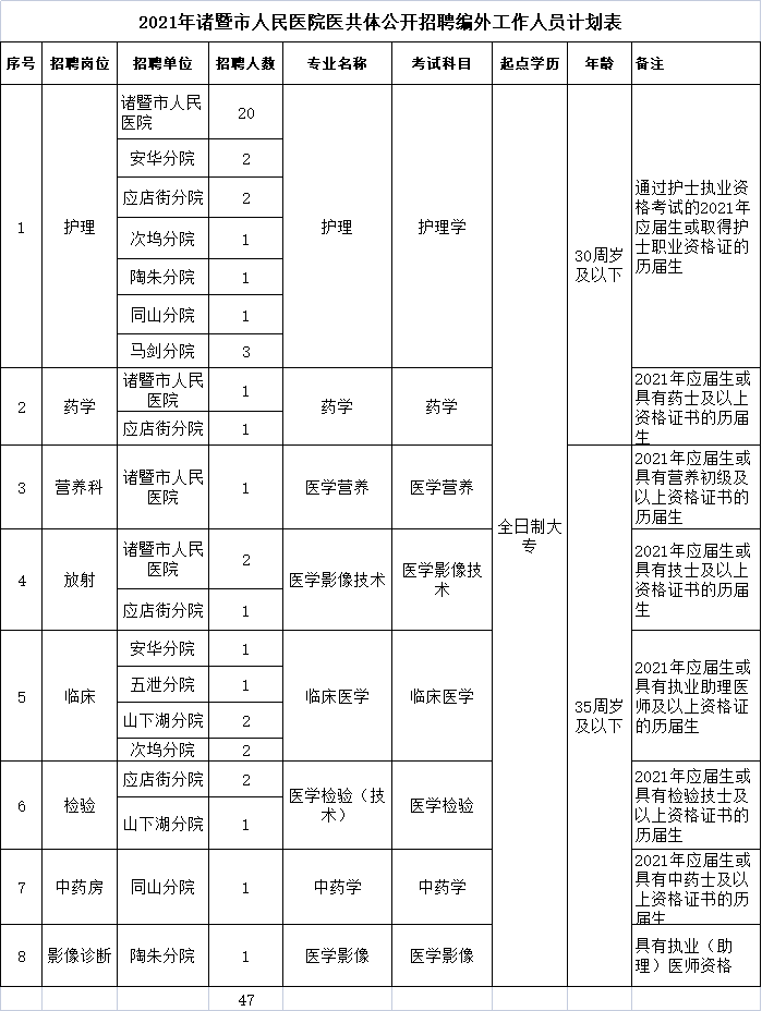 浙江省诸暨市2021gdp_2018年浙江省GDP总量 人均GDP 城镇和农村的人均可支配收入分享(3)