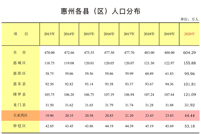 广东人口密度_广东2035 人口1.3亿,2条磁悬浮,经过7个城市,房价呢(3)