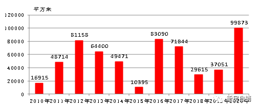 浦东新区人口多少_惠南榜上有名 浦东街镇人口之最(2)