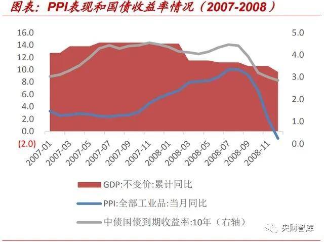 外国是怎样惩罚gdp造假_GDP竟然造假,哪些地方理财风险更高(3)