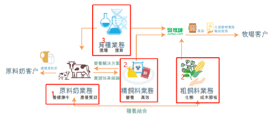 人均奶量(2)