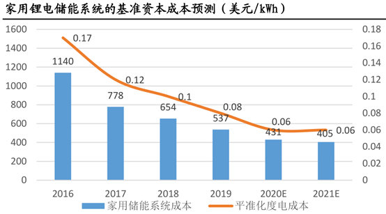 过去40年中国GDp年年化_经济3强中美日过去30年GDP(2)