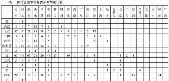 秦朝人口数量_从中国历代人口数量的演变,来看战乱对当时百姓的伤害究竟有多(2)