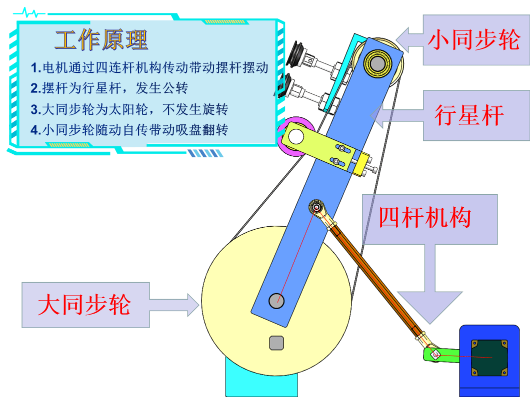 同步帶行星輪系隨動自轉抓取機構