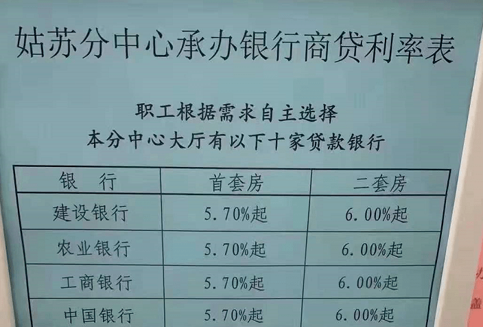 央行再次拒绝降息 全国60城房贷利率上涨 蚌埠最高6.125