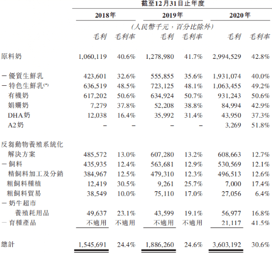 人均奶量(2)
