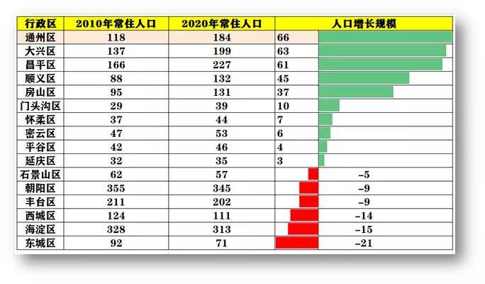 北京的人口有多少_北京人口知多少(3)