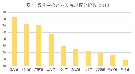 2021年广东省西翼人均GDP_粤苏浙等9省1977年的GDP和人均GDP,广东是暴发户吗(2)