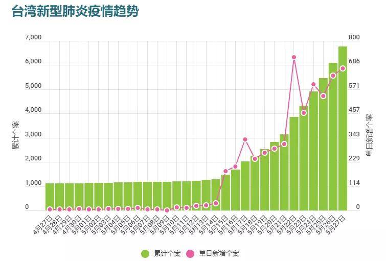 台湾疫情紧急，台大医院院长发文求救