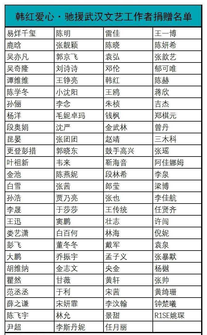 原创湖北籍明星纷纷捐款支援武汉朱一龙100万李现40万刘亦菲50万