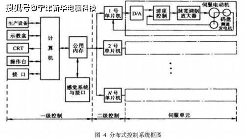 输出接口|工业机器人控制系统组成及典型结构