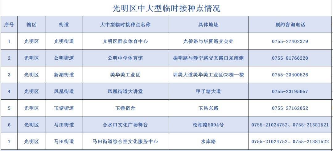 深圳光明区新冠疫苗接种点有哪些地方