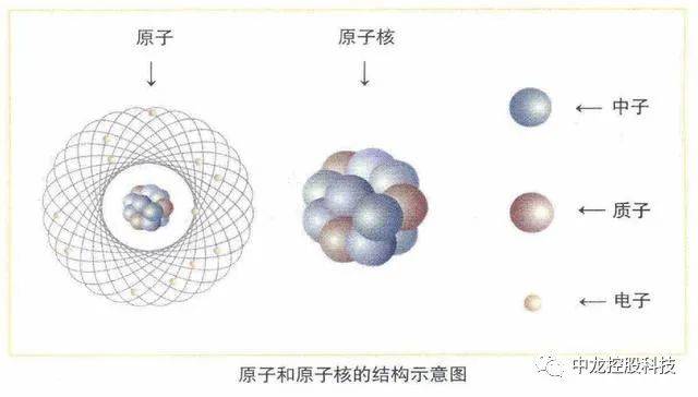 原子组成的一定是金属吗 04ea86389dcc4b45b6a8bfdd5e425d2e.jpeg