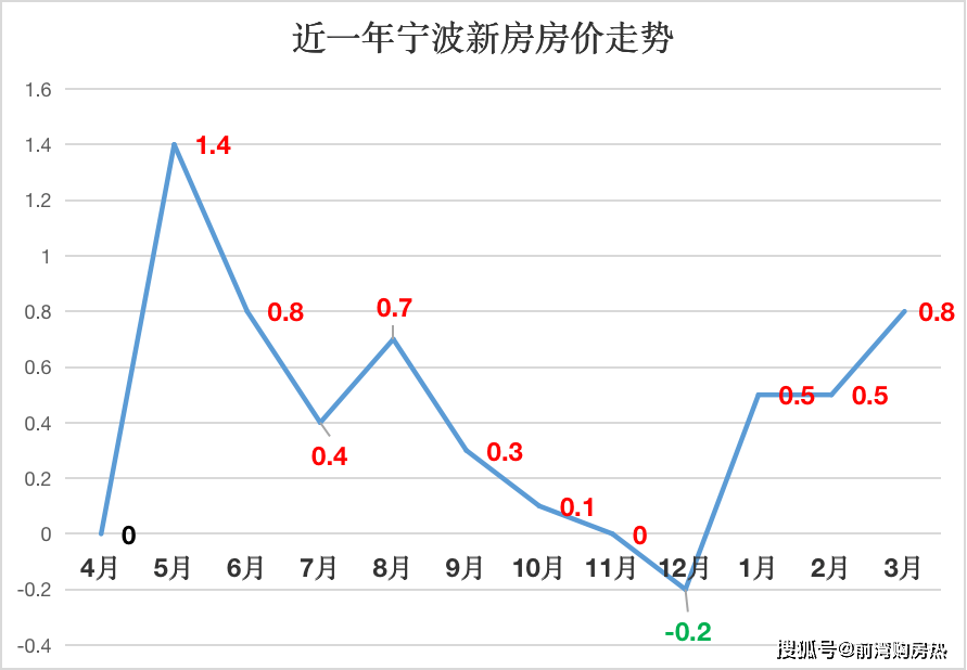 两江新区为什么不单独gdp_上半年两江新区GDP增长20.1 增幅全重庆市最快(2)