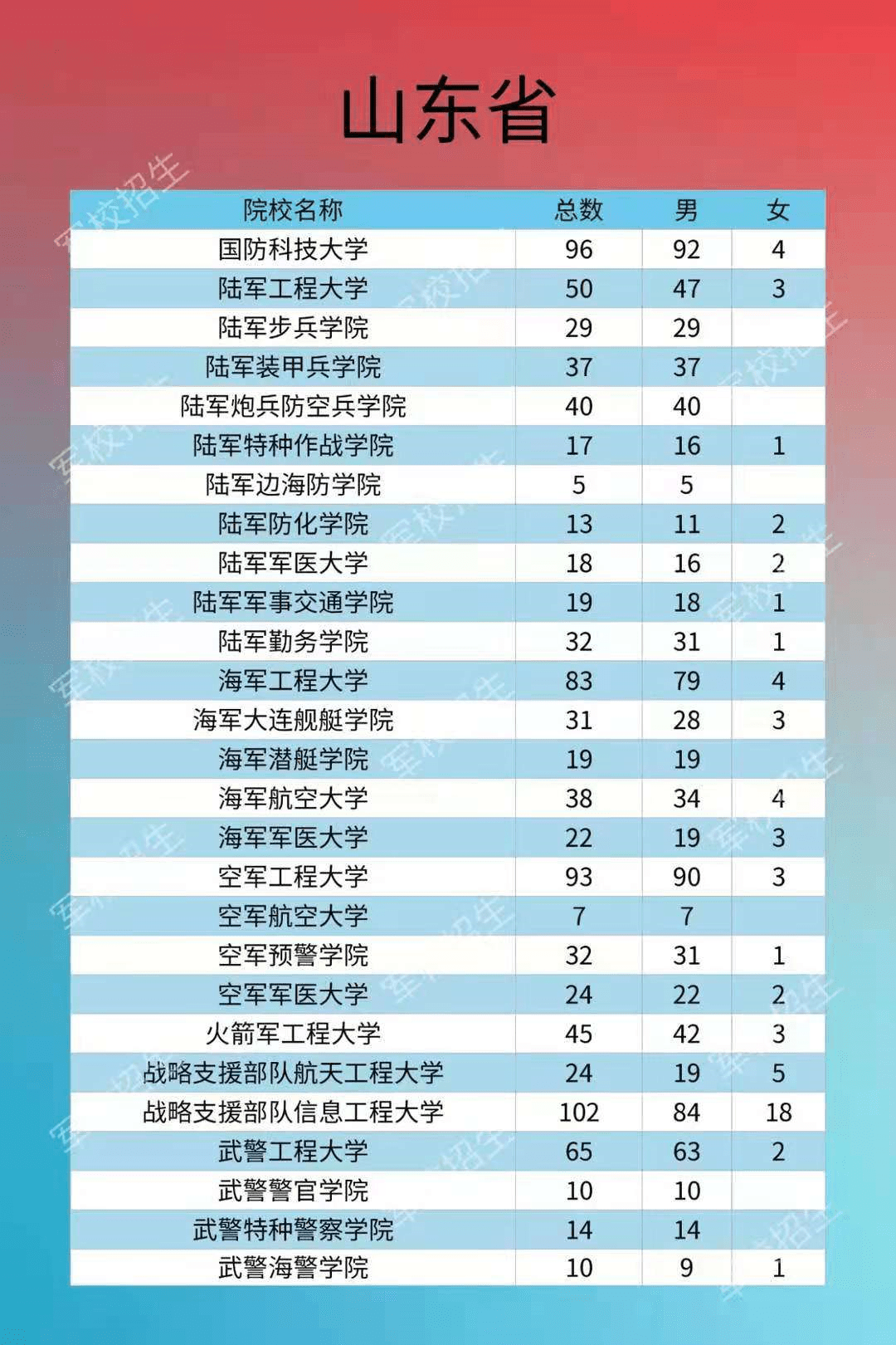 人口最少的省区_填空并回答 1 我国人口的地理分布并不均衡.其界线大致是黑龙(3)