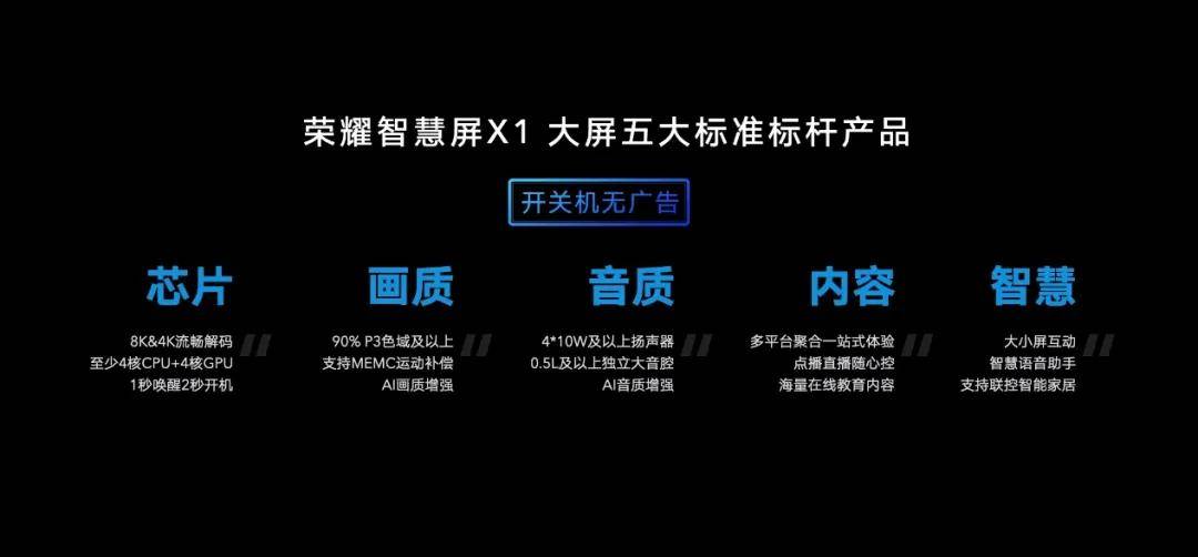 消费者|重磅补贴再战618，荣耀智慧屏X1如何脱颖而出？