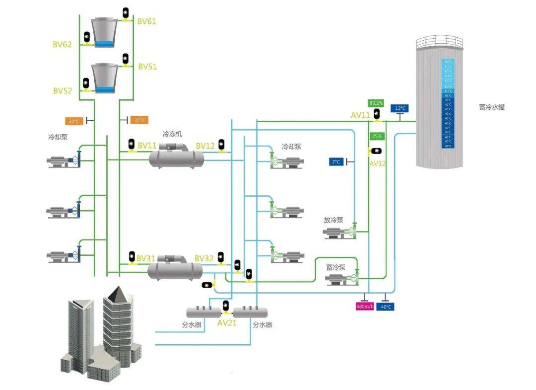 学习暖通设计做好空调管路系统设计这8条原则每一条都要遵守