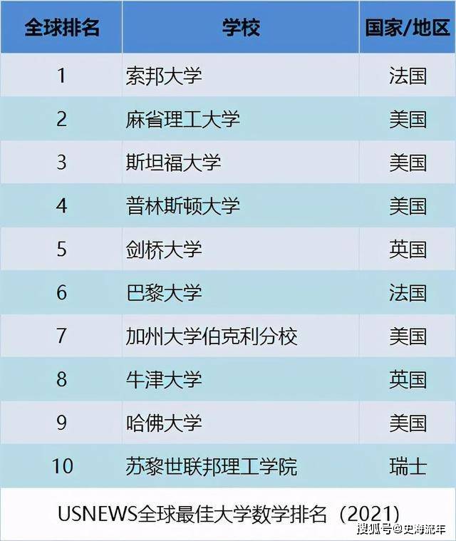 权威排行榜_2021年中国大学排行榜权威发布,前100名