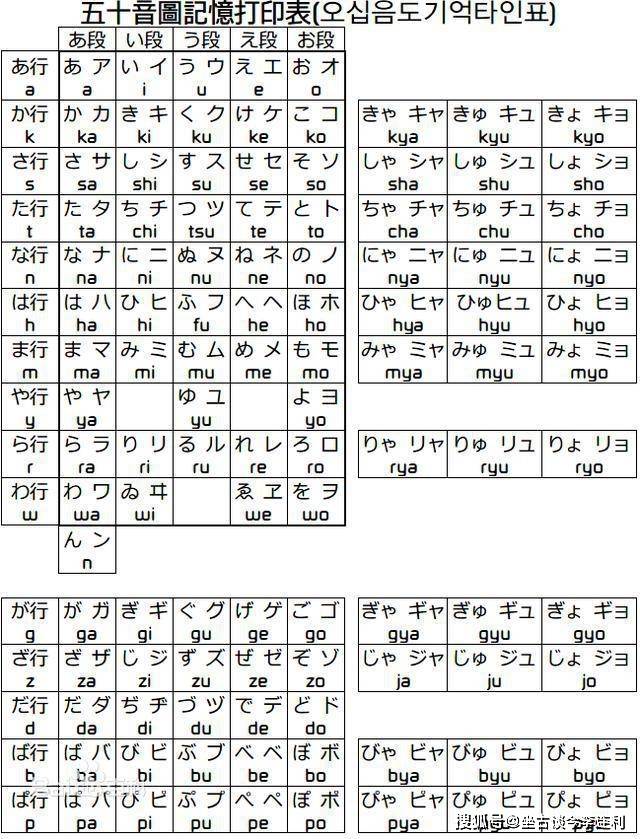 日本三番五次废止汉字 结果如何 汉字优缺点不言自明 假名